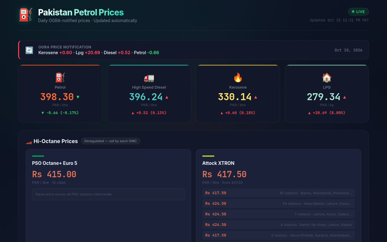Pakistan Petrol Updates Dashboard