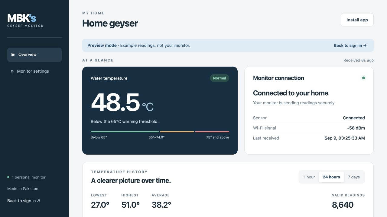 Screenshot of the actual dashboard in Preview mode, showing a sample 48.5°C reading, connection status and period statistics.